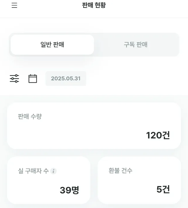 2025.05 — 누적 판매 120건 · 실구매자 39명